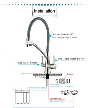 Deck Mounted Kitchen Faucet With Purified Water Tap