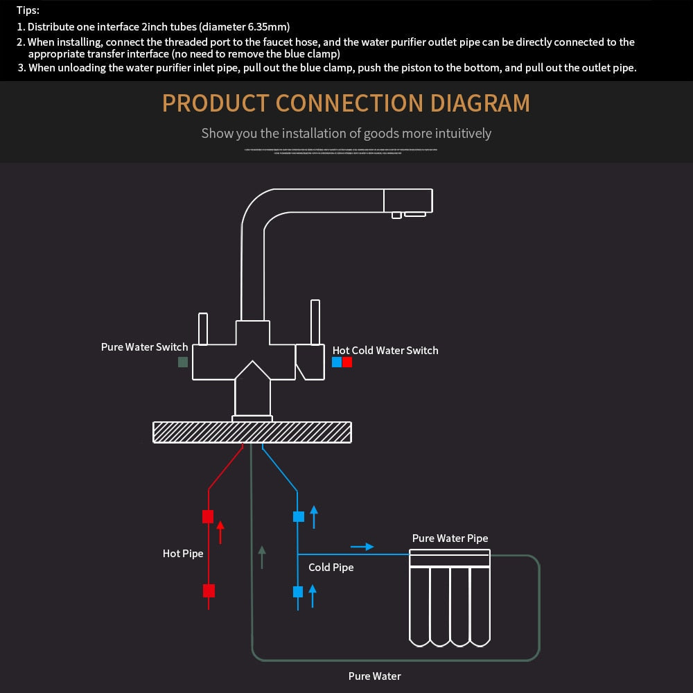 Solid Brass Kitchen Faucet With Filtered Water Tap